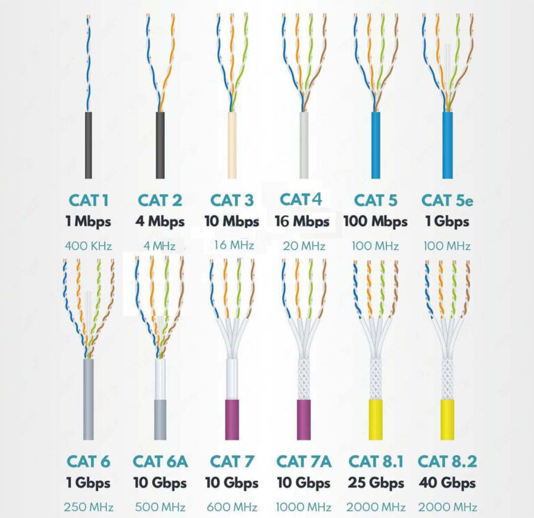 cat1-cat2-cat3-cat4-cat5-cat5e-cat6-cat7-cat8-1